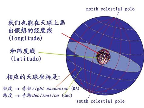 太陽角度查詢|计算太阳在天空中的位置在地球上的每个位置在一天的任何时间